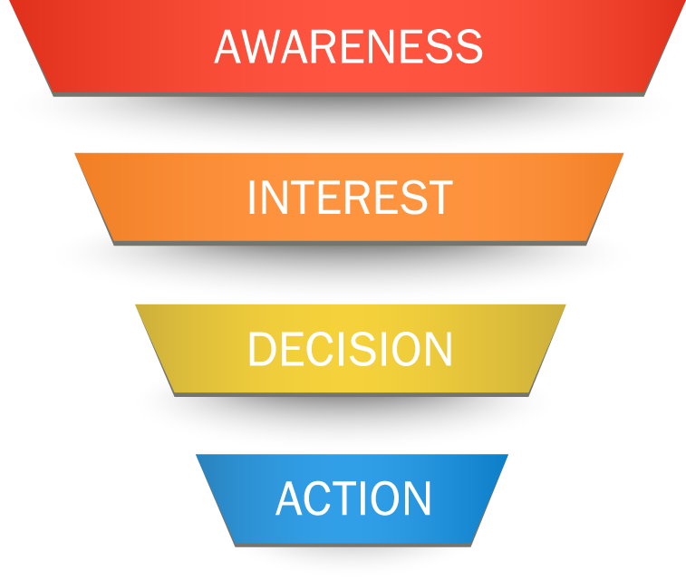 Sales Funnel